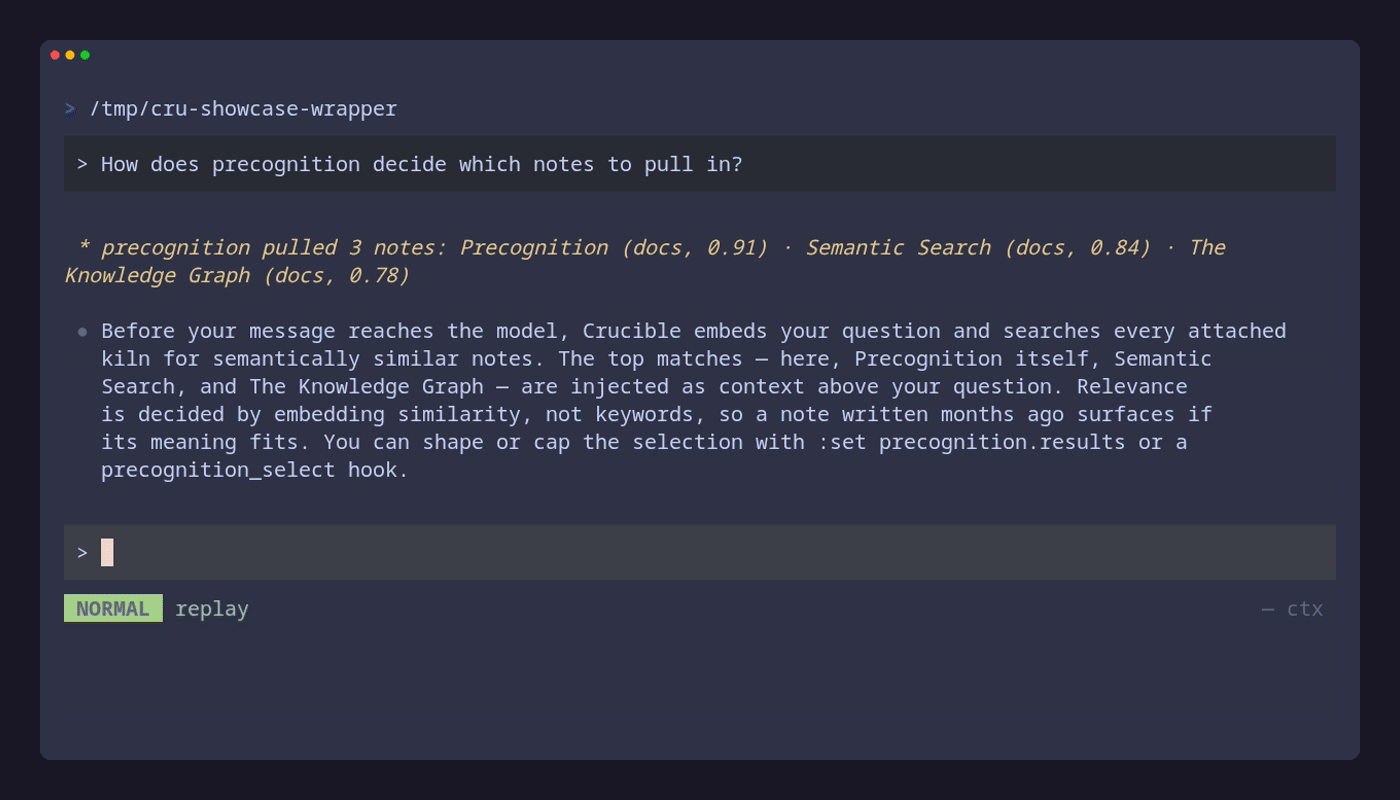 A Crucible terminal session: the dim line above the answer names the notes precognition pulled — Precognition, Semantic Search, and The Knowledge Graph with their match scores.